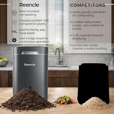 Reencle Prime Electric Food Waste Composter